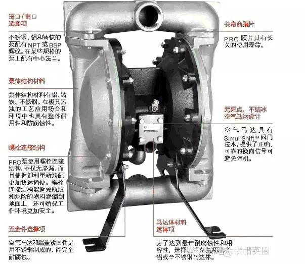 隔膜泵相关知识最全介绍