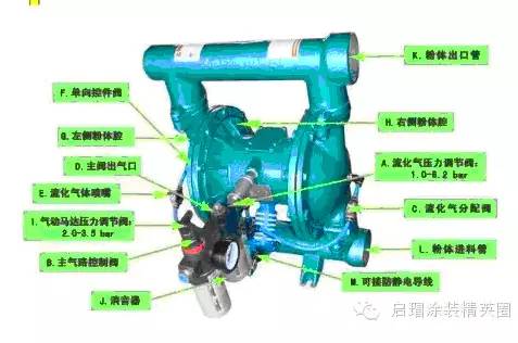 隔膜泵相关知识最全介绍