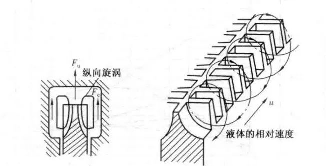 旋涡泵的基础知识