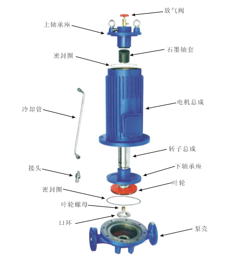 低噪音屏蔽泵基础知识大全