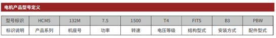 电机型号含义及选型说明