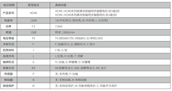 电机型号含义及选型说明