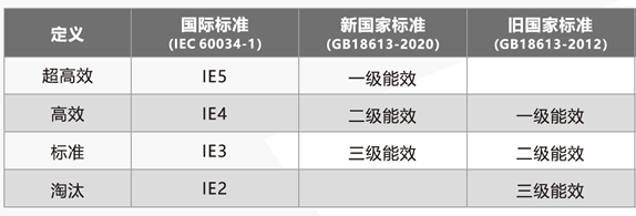 电机型号含义及选型说明