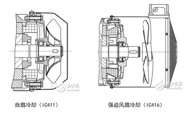 电机型号含义及选型说明