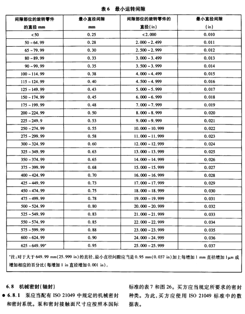 离心泵口环（耐磨环）简介及运转间隙