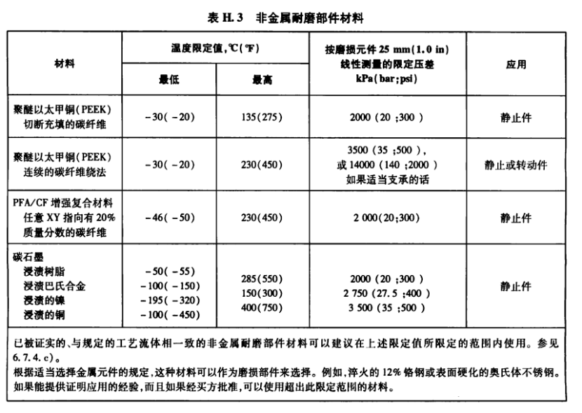 离心泵口环（耐磨环）简介及运转间隙