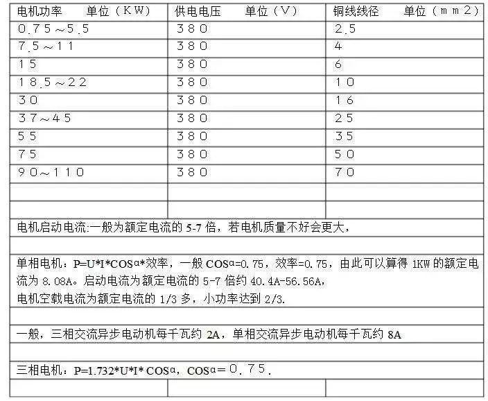 电机功率、电流、线径对照表（附电机知识）