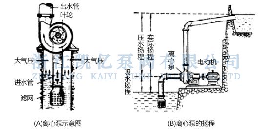 离心泵的两种安装方式