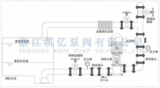 离心泵的两种安装方式