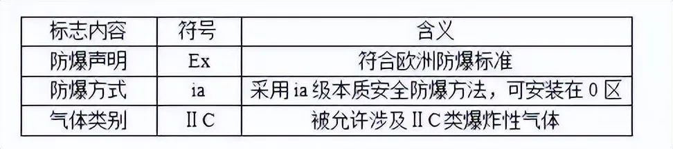 防爆等级的划分标准 和防护等级介绍