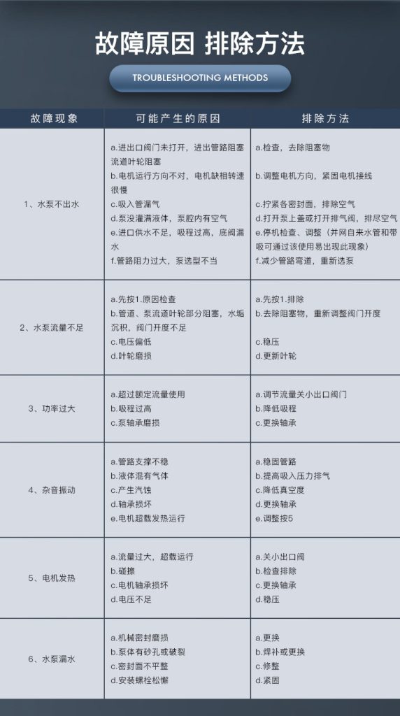 管道泵的常见故障及处理方法