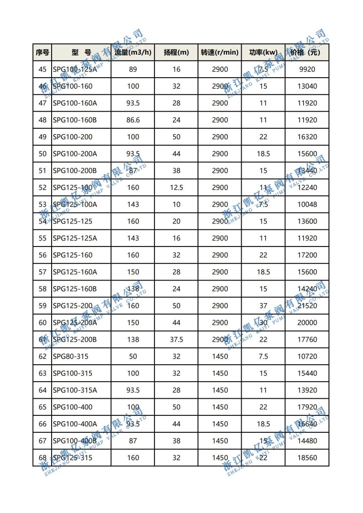立式低噪音静音屏蔽泵2023最新价格表