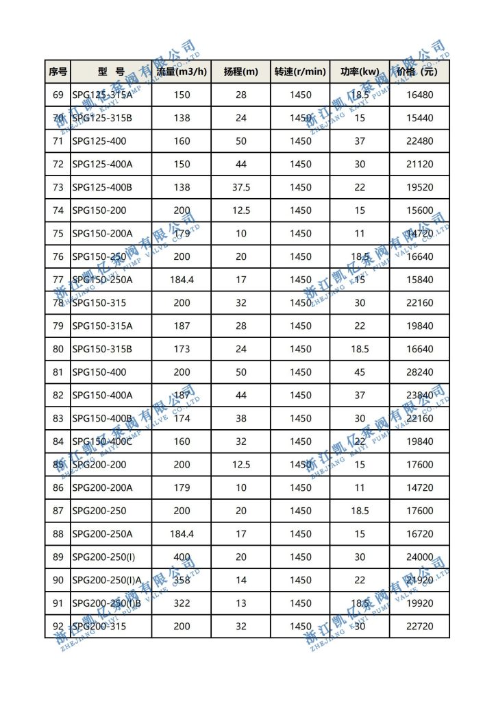 立式低噪音静音屏蔽泵2023最新价格表