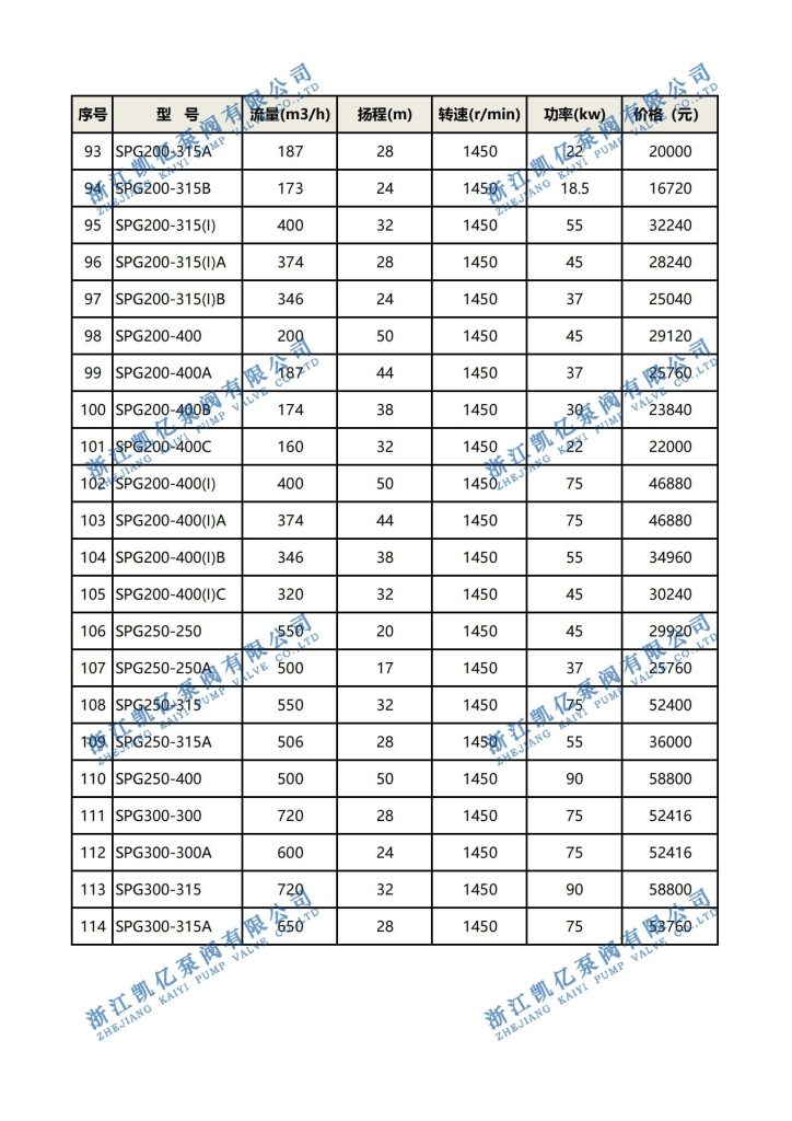 立式低噪音静音屏蔽泵2023最新价格表