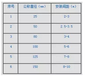 水泵的几种隔震措施