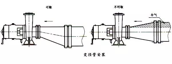 管道泵和管道进出口大小问题及管道要求