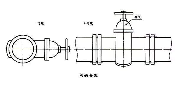 管道泵和管道进出口大小问题及管道要求