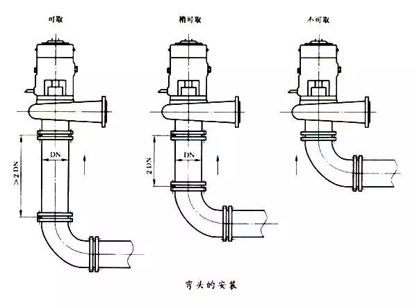 管道泵和管道进出口大小问题及管道要求