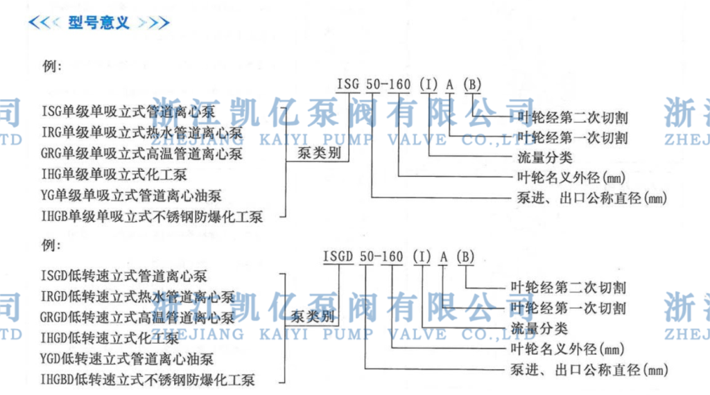 管道泵的型号解读